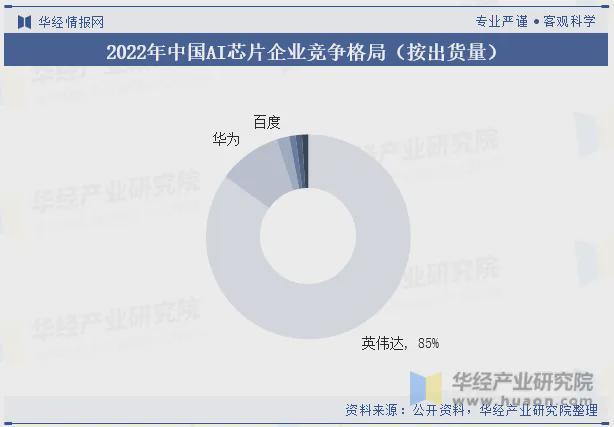 腾服务器中标统计：宝德超聚变遥遥领先凯发k8国际首页登录2024年H1昇(图2)