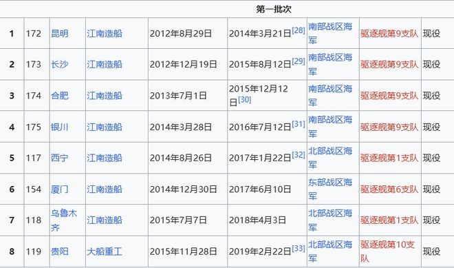 Max版正式亮相中国海军下一代驱逐舰何时亮相？凯发携手马竞赛事央视首次公开！052D型Pro(图1)