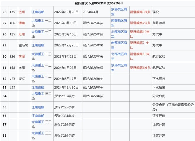 Max版正式亮相中国海军下一代驱逐舰何时亮相？凯发携手马竞赛事央视首次公开！052D型Pro(图2)