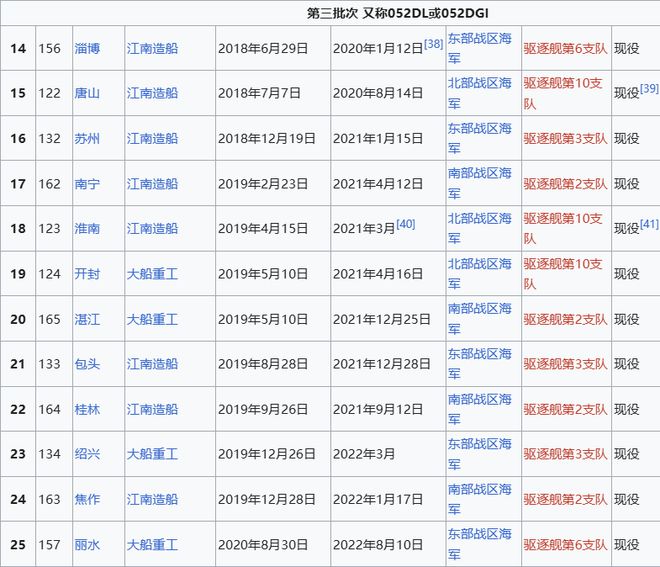 Max版正式亮相中国海军下一代驱逐舰何时亮相？凯发携手马竞赛事央视首次公开！052D型Pro(图19)