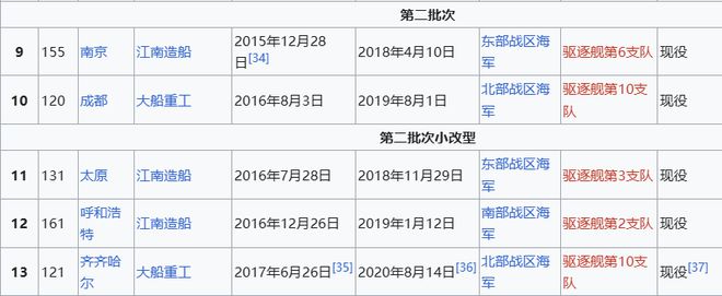 Max版正式亮相中国海军下一代驱逐舰何时亮相？凯发携手马竞赛事央视首次公开！052D型Pro(图13)