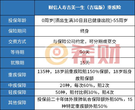 疾险优缺点附价格和保障介绍财信人寿吉美一生吉瑞版重