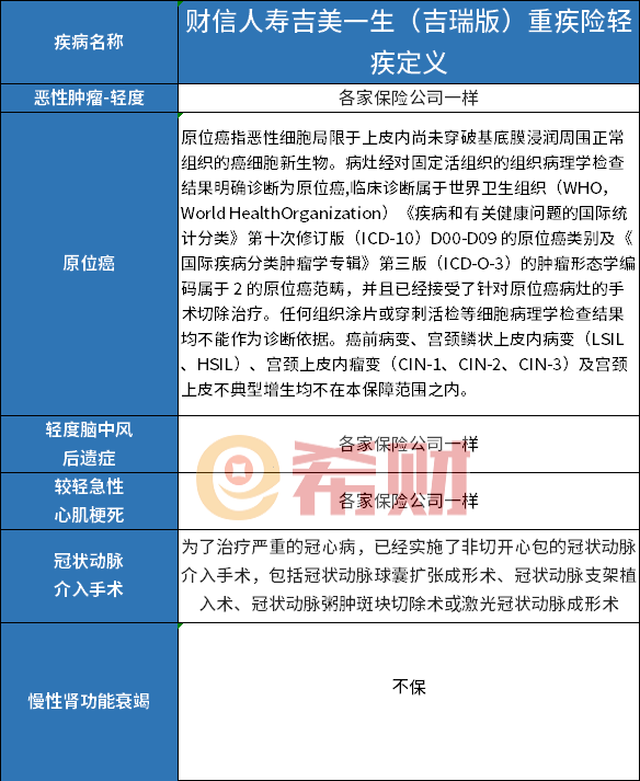 疾险优缺点附价格和保障介绍财信人寿吉美一生吉瑞版重(图3)